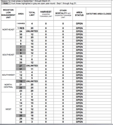 Wyoming harvest cougar